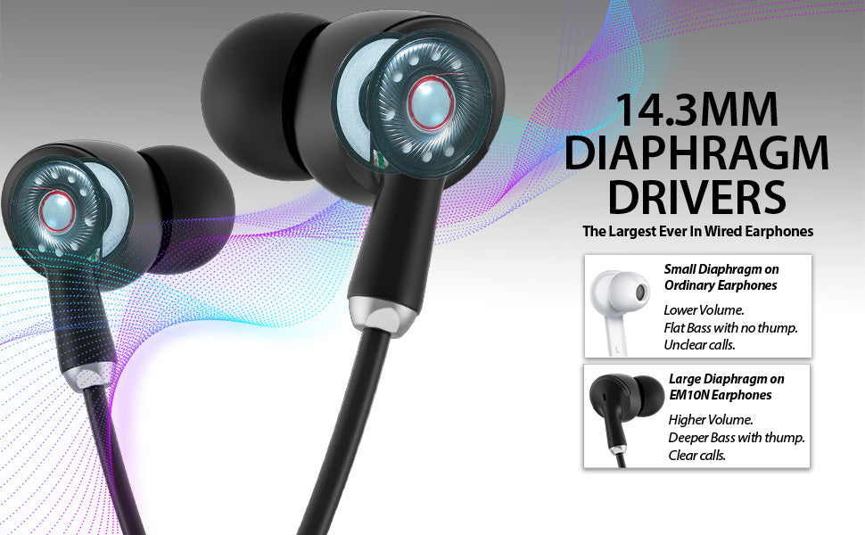 14.3 Drivers