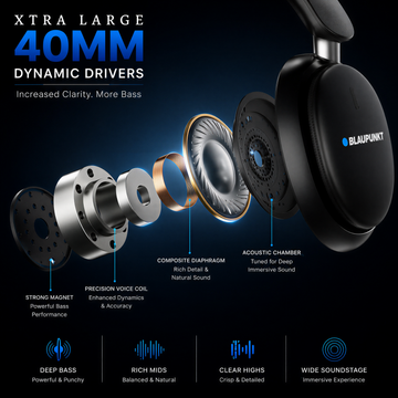 BH61 ZENX MOKSHA HYBRID ANC HEADPHONE