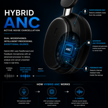 BH61 ZENX MOKSHA HYBRID ANC HEADPHONE