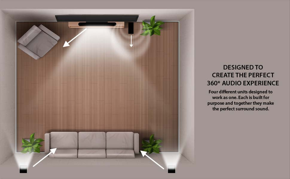360 Surround Sound